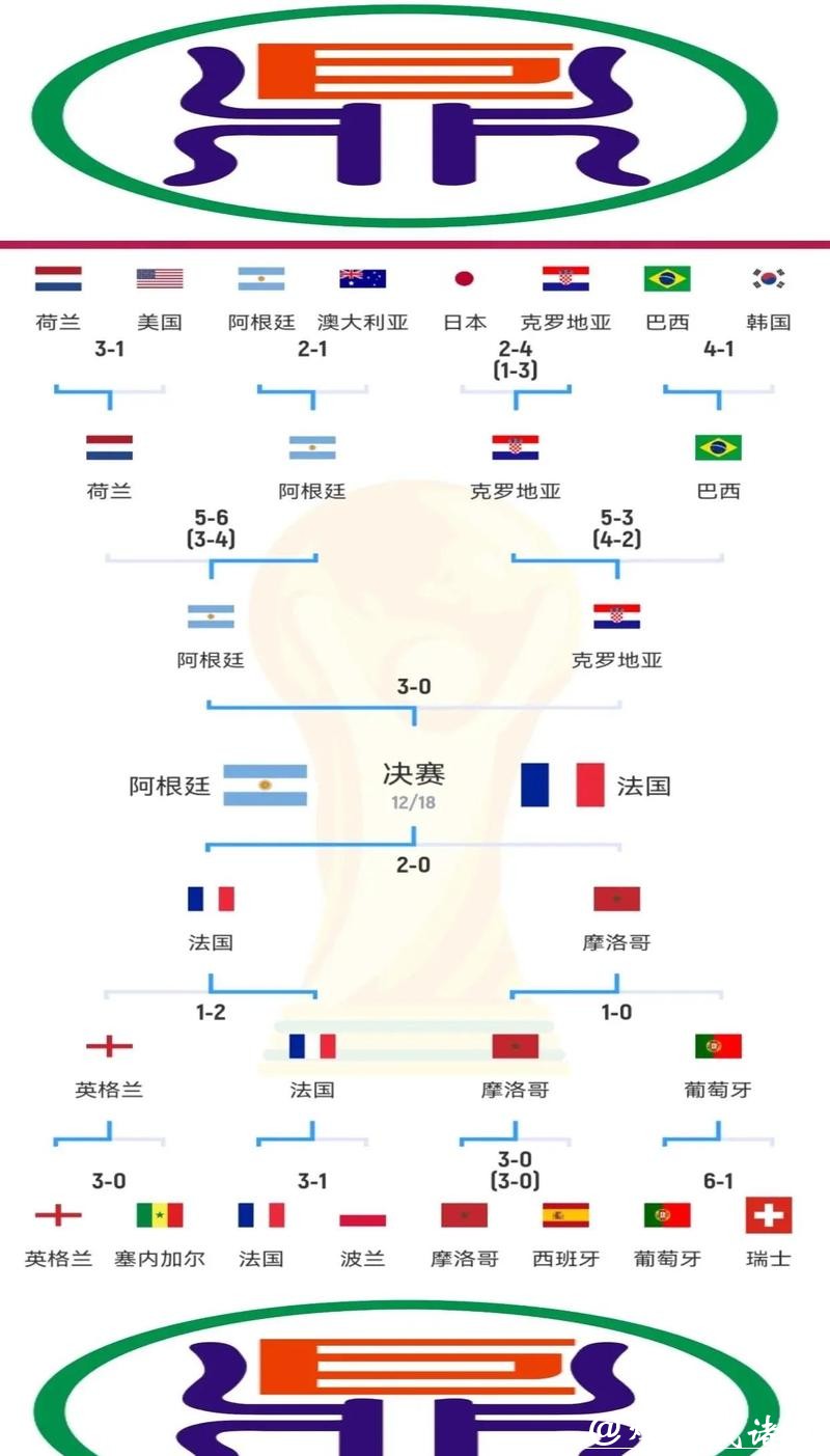 世界杯比分和球星表现的关联性 世界杯比分和球星表现的关联性