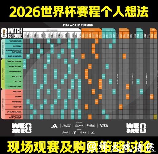 2026世界杯比赛趋势与预测深度分析 2026世界杯比赛趋势与预测深度分析